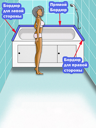 Бордюр R12-12мм Акриловый для Ванны Чёрный 750 мм