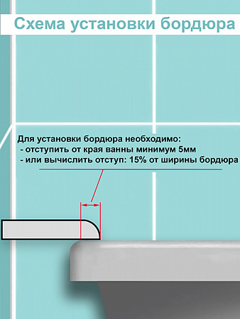 Бордюр R12-25мм Акриловый для Ванны Чёрный