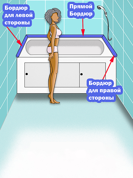 Бордюр 2 по 900 мм Левый R12 Акриловый для Ванны 